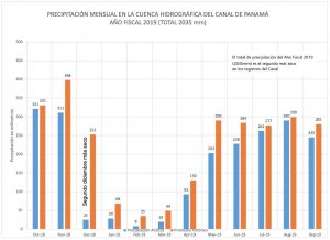 thumbnail_Precipitación-Cuenca-Hidrográfica-CP