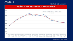 casos nuevos semana