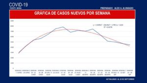 nuevos casos