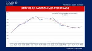 casos nuevos semana
