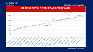 pruebas semana
