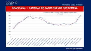 casos nuevo