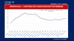 casos nuevos semana