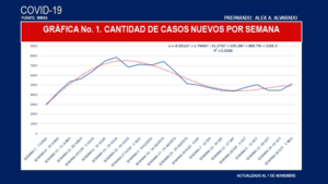 casos nuevos semana