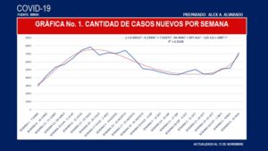 casos semana