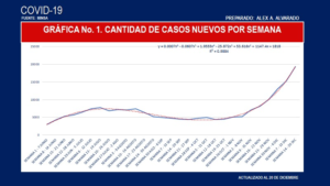 casos nuevos