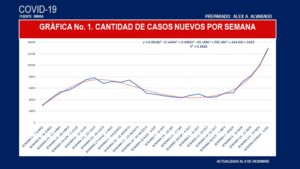casos nuevos