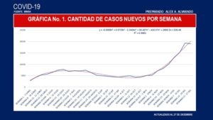 casos nuevos semanaq