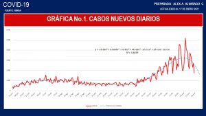 casos nuevos diariis