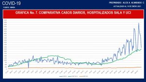 comparativa casos diarios