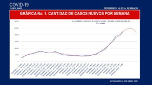 nuevos casos semana