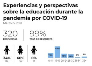Sin título