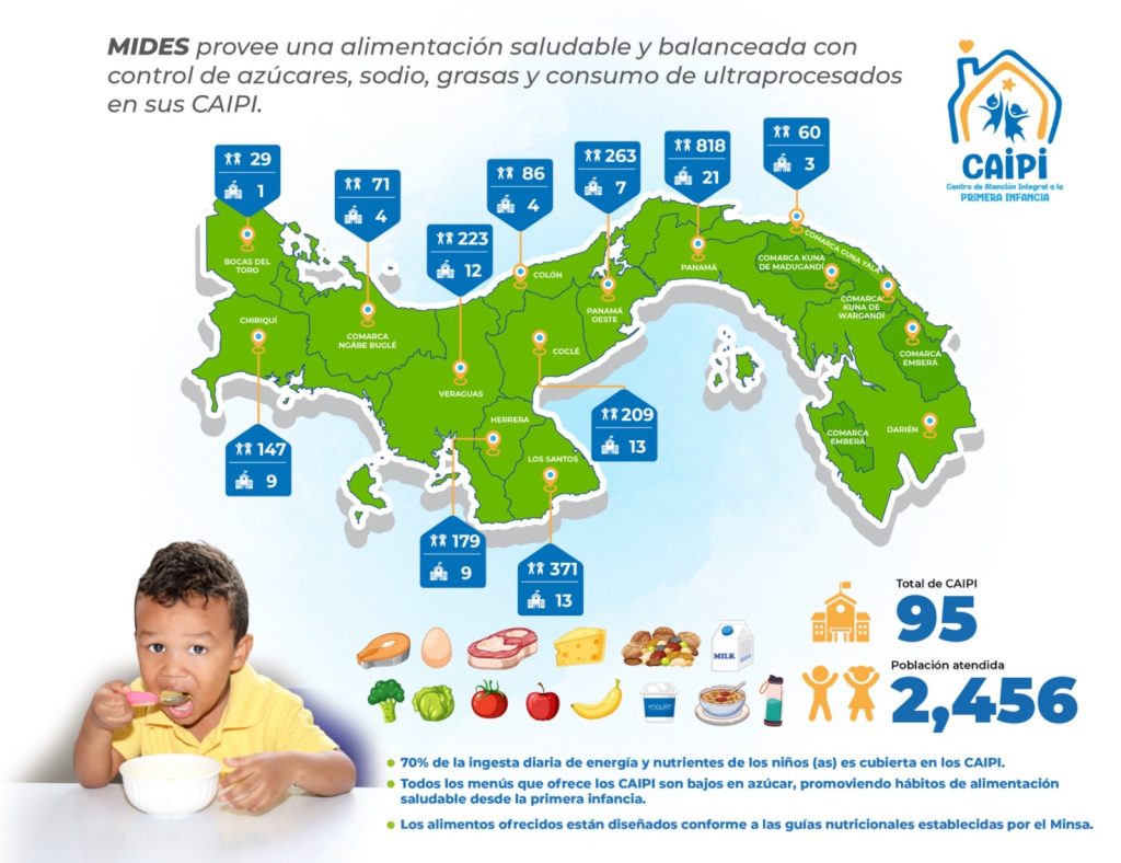 MAPA DE CAIPI - ALIMENTACIÓN