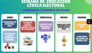 CÍVICA ELECT 1